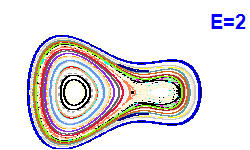 Poincaré section A=1, E=2